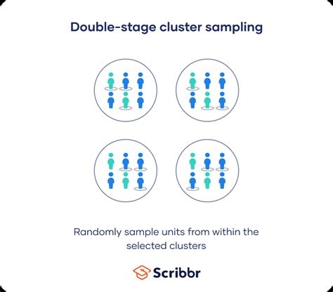 cluster sampling qualitative or quantitative|two stage cluster sampling.